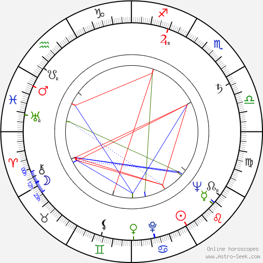 Brad Johnson birth chart, Brad Johnson astro natal horoscope, astrology