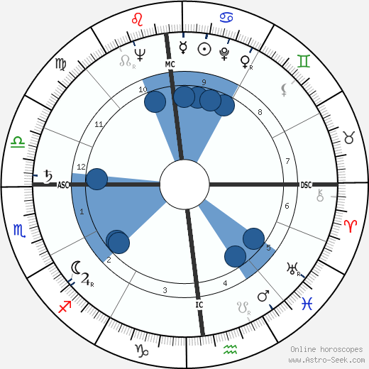 Carlo Bergonzi wikipedia, biography, birth chart, instagram Carlo Bergonzi wikipedia, horoscope, astrology, instagram