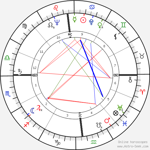 Carlo Bergonzi birth chart, Carlo Bergonzi astro natal horoscope, astrology