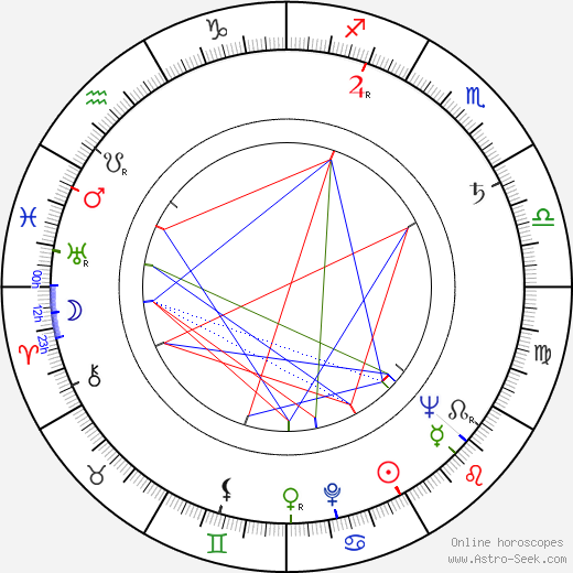 Don Knotts birth chart, Don Knotts astro natal horoscope, astrology