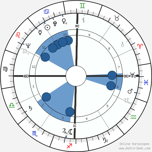 Donald E. Osterbrock wikipedia, biography, birth chart, instagram Donald E. Osterbrock wikipedia, horoscope, astrology, instagram