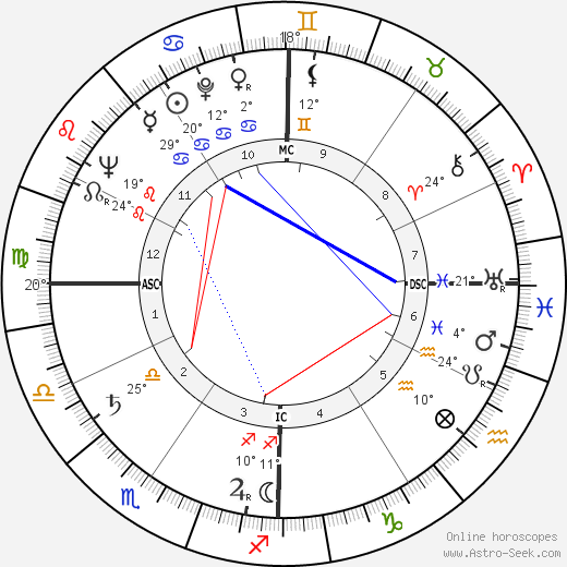 Donald E. Osterbrock birth chart, biography, wikipedia 2024, 2025