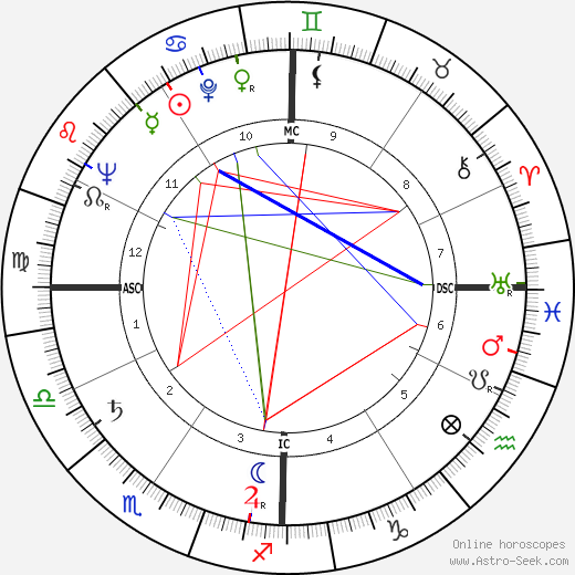 Donald E. Osterbrock birth chart, Donald E. Osterbrock astro natal horoscope, astrology