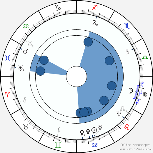 Eddie Romero horoscope, astrology, sign, zodiac, date of birth, instagram