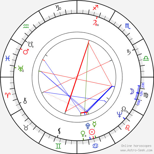 Eddie Romero birth chart, Eddie Romero astro natal horoscope, astrology