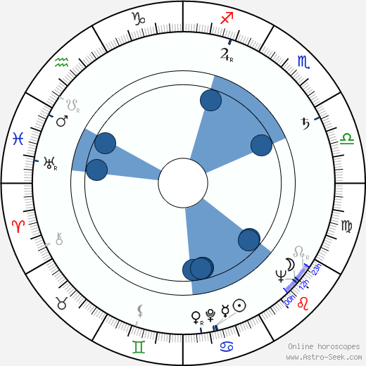Erika Müller-Fürstenau wikipedia, biography, birth chart, instagram Erika Müller-Fürstenau wikipedia, horoscope, astrology, instagram