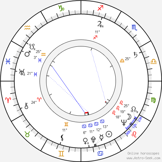 Erika Müller-Fürstenau birth chart, biography, wikipedia 2023, 2024