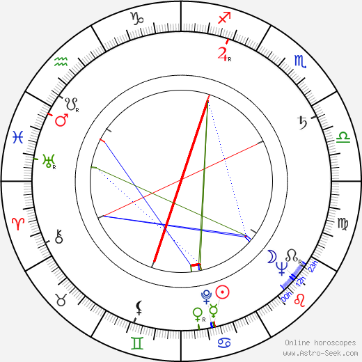 Erika Müller-Fürstenau birth chart, Erika Müller-Fürstenau astro natal horoscope, astrology