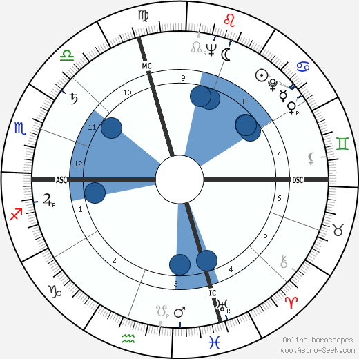 Eva Marie Saint Oroscopo, astrologia, Segno, zodiac, Data di nascita, instagram
