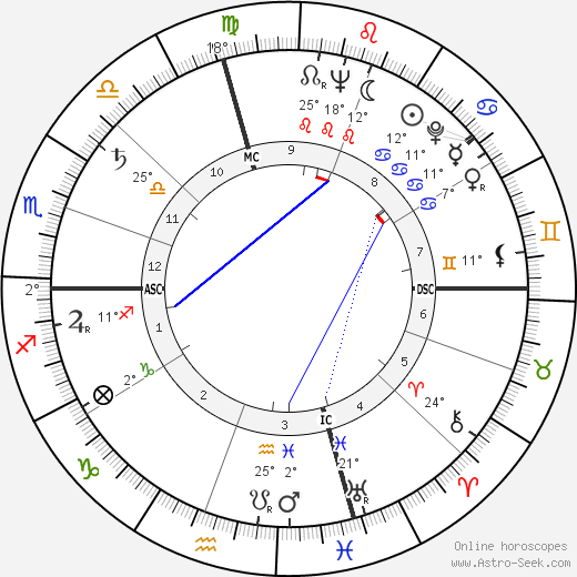 Eva Marie Saint birth chart, biography, wikipedia 2023, 2024