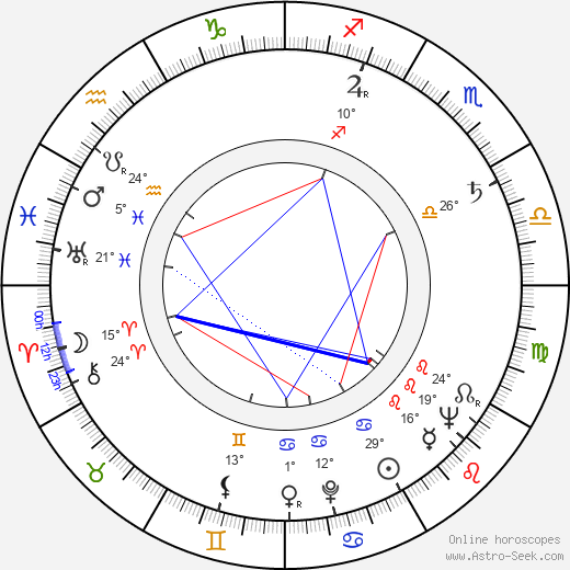 Fedor Skubonja birth chart, biography, wikipedia 2024, 2025
