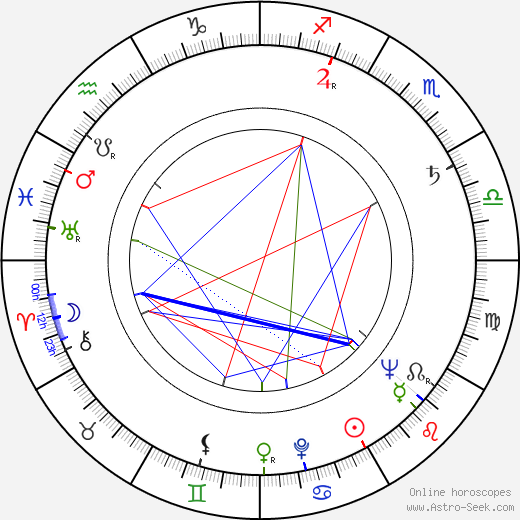 Fedor Skubonja birth chart, Fedor Skubonja astro natal horoscope, astrology