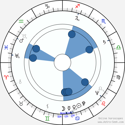 Florence Stanley wikipedia, horoscope, astrology, instagram