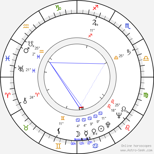 Florence Stanley birth chart, biography, wikipedia 2024, 2025