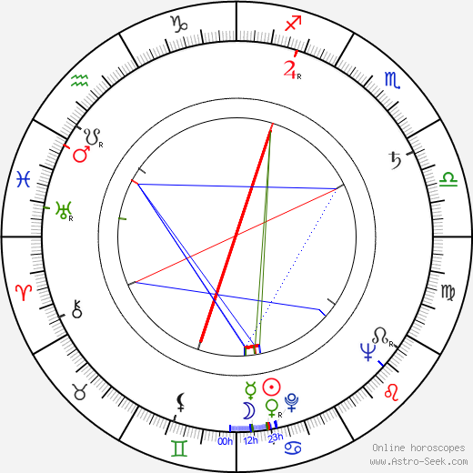 Florence Stanley birth chart, Florence Stanley astro natal horoscope, astrology