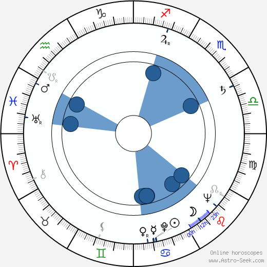 Frano Vodopivec Oroscopo, astrologia, Segno, zodiac, Data di nascita, instagram