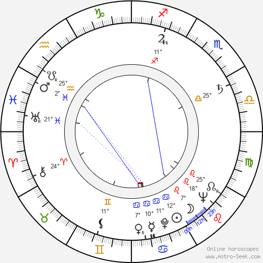 Frano Vodopivec birth chart, biography, wikipedia 2024, 2025