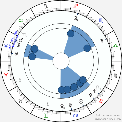 František Budín wikipedia, horoscope, astrology, instagram