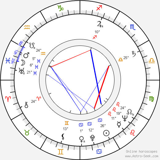 František Budín birth chart, biography, wikipedia 2023, 2024