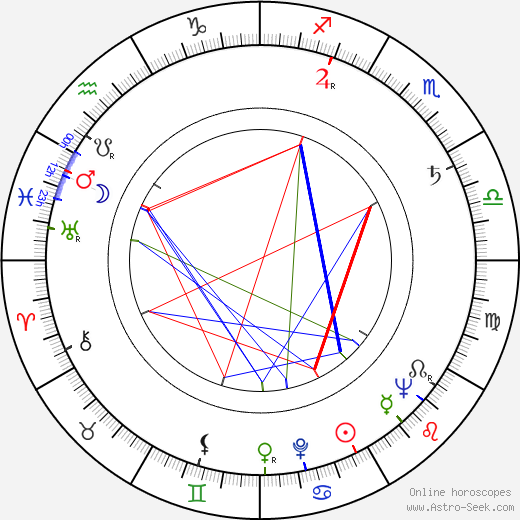 František Budín birth chart, František Budín astro natal horoscope, astrology