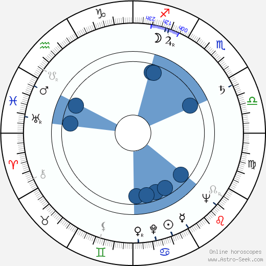 George E. Carey wikipedia, horoscope, astrology, instagram