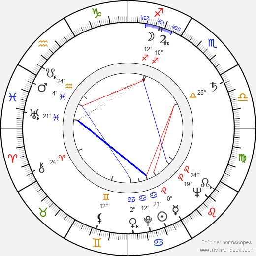 George E. Carey birth chart, biography, wikipedia 2024, 2025