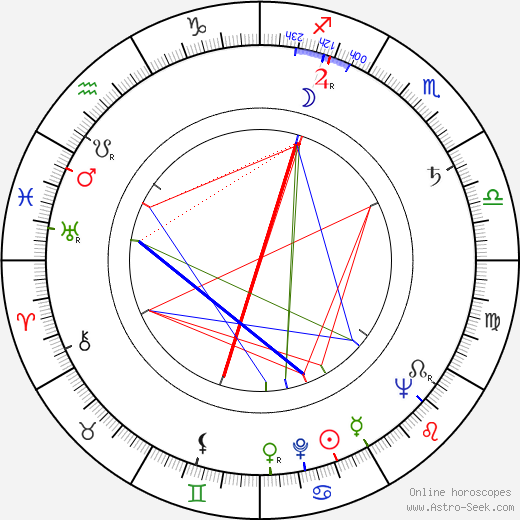 George E. Carey birth chart, George E. Carey astro natal horoscope, astrology