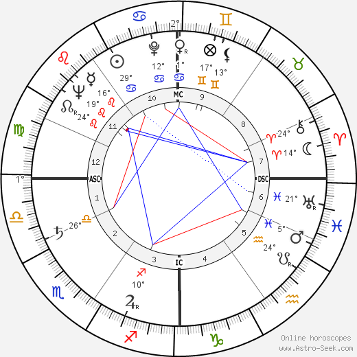 Georges Moreel birth chart, biography, wikipedia 2023, 2024