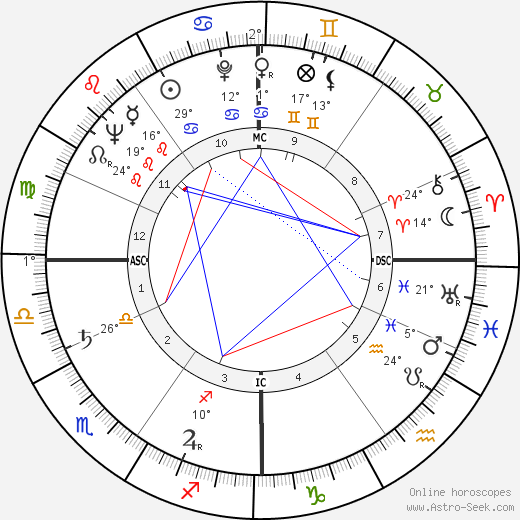 Georges Moreel birth chart, biography, wikipedia 2024, 2025