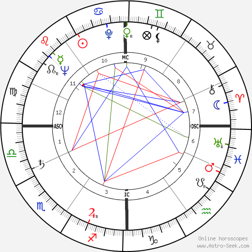Georges Moreel birth chart, Georges Moreel astro natal horoscope, astrology