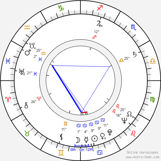 Georges Rivière birth chart, biography, wikipedia 2024, 2025