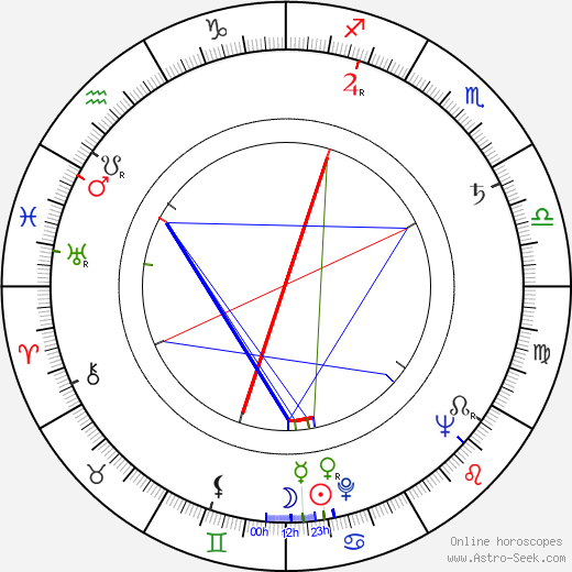 Georges Rivière birth chart, Georges Rivière astro natal horoscope, astrology