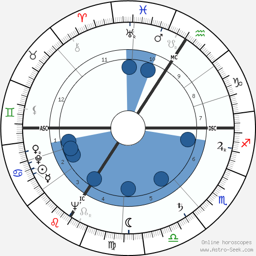 Georges Sesia wikipedia, horoscope, astrology, instagram