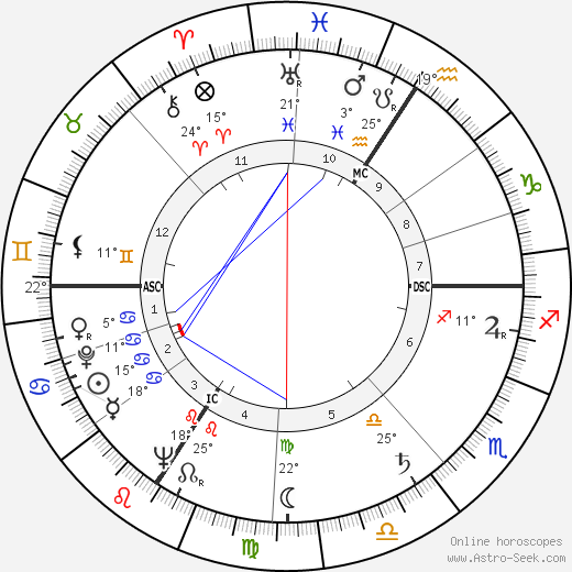 Georges Sesia birth chart, biography, wikipedia 2023, 2024