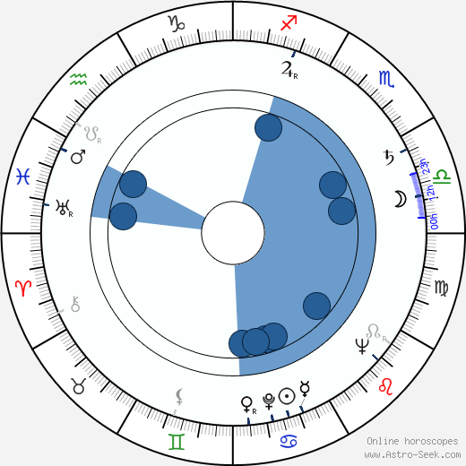 Giovanni Berlinguer wikipedia, horoscope, astrology, instagram
