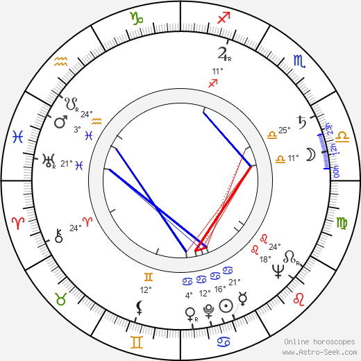 Giovanni Berlinguer birth chart, biography, wikipedia 2023, 2024