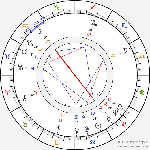 Gustáv Legéň birth chart, biography, wikipedia 2023, 2024