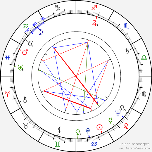 Gustáv Legéň birth chart, Gustáv Legéň astro natal horoscope, astrology