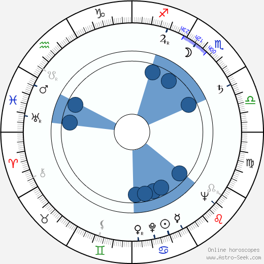 Heinz von Cramer wikipedia, horoscope, astrology, instagram