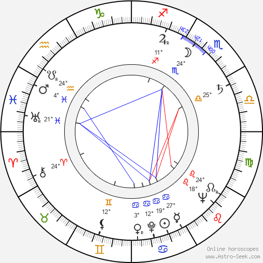 Heinz von Cramer birth chart, biography, wikipedia 2023, 2024