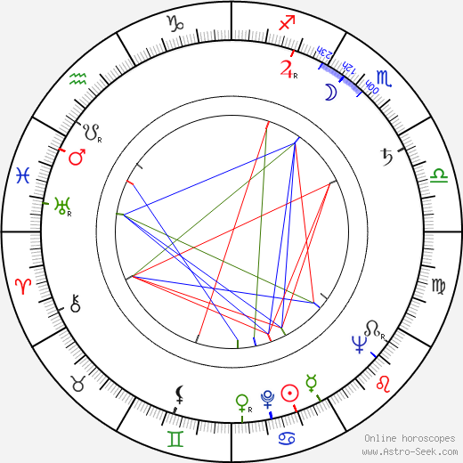 Heinz von Cramer birth chart, Heinz von Cramer astro natal horoscope, astrology