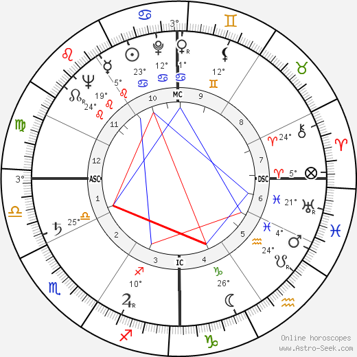 James Lloyd Greenfield birth chart, biography, wikipedia 2024, 2025