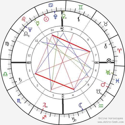 James Lloyd Greenfield birth chart, James Lloyd Greenfield astro natal horoscope, astrology