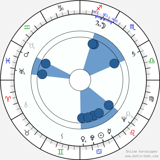 Jan Cmíral Sr. wikipedia, horoscope, astrology, instagram