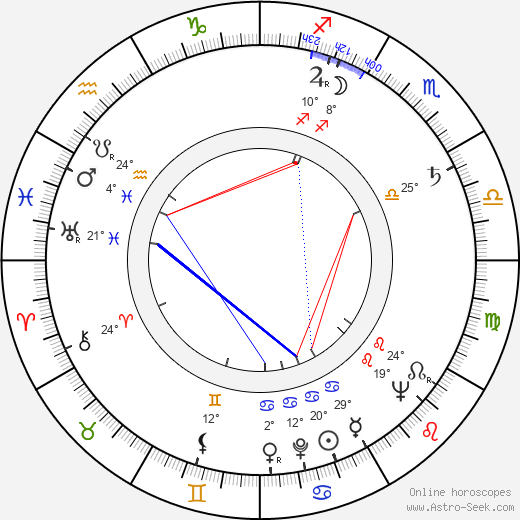 Jan Cmíral Sr. birth chart, biography, wikipedia 2024, 2025