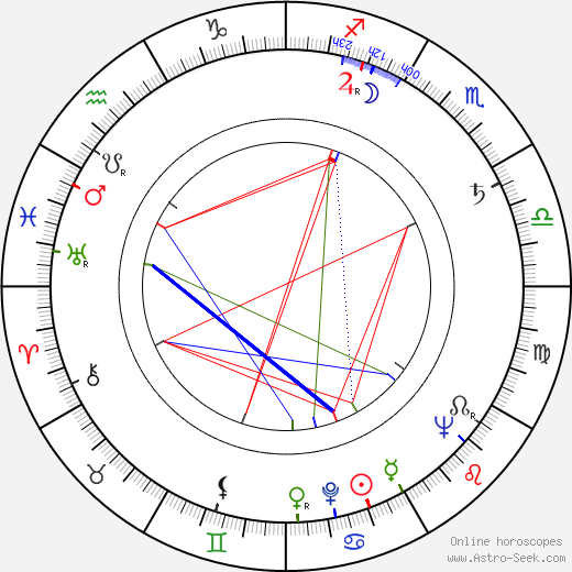 Jan Cmíral Sr. birth chart, Jan Cmíral Sr. astro natal horoscope, astrology