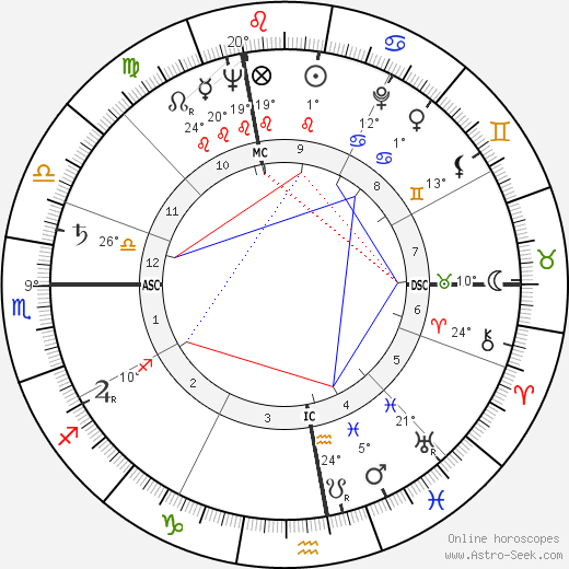 Janine Charrat birth chart, biography, wikipedia 2023, 2024