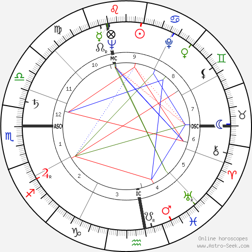 Janine Charrat birth chart, Janine Charrat astro natal horoscope, astrology