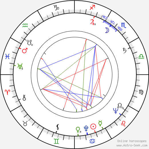 Jiří Winter Neprakta birth chart, Jiří Winter Neprakta astro natal horoscope, astrology