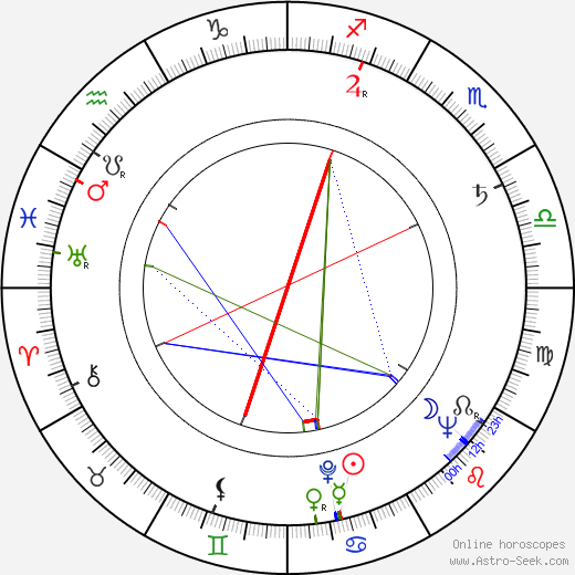 Libuše Pešková birth chart, Libuše Pešková astro natal horoscope, astrology